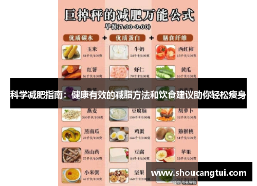 科学减肥指南:健康有效的减脂方法和饮食建议助你轻松瘦身 科学减肥指南:健康有效的减脂方法和饮食建议助你轻松瘦身